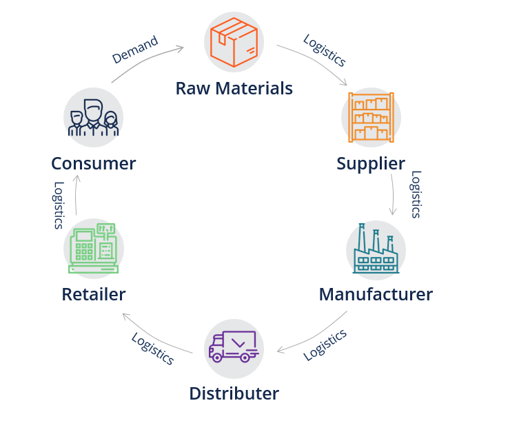 Services Swift Trans Logistics